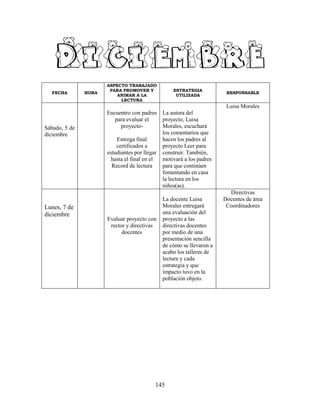 145
FECHA HORA
ASPECTO TRABAJADO
PARA PROMOVER Y
ANIMAR A LA
LECTURA
ESTRATEGIA
UTILIZADA
RESPONSABLE
Sábado, 5 de
diciembre
Encuentro con padres
para evaluar el
proyecto-
Entrega final
certificados a
estudiantes por llegar
hasta el final en el
Record de lectura
La autora del
proyecto, Luisa
Morales, escuchará
los comentarios que
hacen los padres al
proyecto Leer para
construir. También,
motivará a los padres
para que continúen
fomentando en casa
la lectura en los
niños(as).
Luisa Morales
Lunes, 7 de
diciembre
Evaluar proyecto con
rector y directivas
docentes
La docente Luisa
Morales entregará
una evaluación del
proyecto a las
directivas docentes
por medio de una
presentación sencilla
de cómo se llevaron a
acabo los talleres de
lectura y cada
estrategia y que
impacto tuvo en la
población objeto.
Directivas
Docentes de área
Coordinadores
 