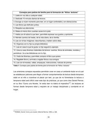 30
Consejos para padres de familia para la formación de “Niños lectores”
1. Léele en voz alta a cualquier edad.
2. Dedícale 15 minutos diarios de lectura.
3. Escoge un buen momento para leer, en un lugar confortable y sin distracciones.
4. Lee libros que disfruten juntos.
5. Respeta sus elecciones.
6. Relee el mismo libro cuantas veces te lo pida.
7. Habla con él sobre lo que leen, permítele expresar sus gustos y opiniones.
8. Nárrale cuentos de hadas, de la vida diaria, de tu familia.
9. Lee con él las imágenes: descríbanlas y hablen sobre ellas.
10. Organiza con tu hijo su propia biblioteca.
11. Lee en casa lo que te gusta, tu hijo seguirá tu ejemplo.
12. Lleva a casa diversos materiales de lectura: cuentos, libros de animales, revistas y
periódicos .Ve a las bibliotecas con tu hijo.
13. Visita las librerías y permítele comprar el libro que quiera.
14. Regálale libros y anímalo a regalar libros a sus amigos.
15. Lee con él recetas, vallas, empaques, instrucciones, noticias de prensa.
Tabla 1: Consejos para padres de familia para la formación de “Niños lectores”
Los anteriores consejos expuestos permitirán crear en casa un ambiente lector en el cual
se establezcan patrones para llegar a formar comportamientos de lectura desde temprana
edad en el niño e incentivar el placer por leer, ya que de no fomentarse la lectura a
temprana edad será difícil crear este tipo de prácticas; ya que como dice Daniel Pennac
en su libro “Como una Novela, “el verbo leer no tolera el imperativo”32
, los lectores se
forman desde temprana edad y requiere de un trabajo disciplinado y constante en el
hogar.
32
PENNAC, Daniel. Como una novela. Editorial Norma. 1993. p. 168.
 