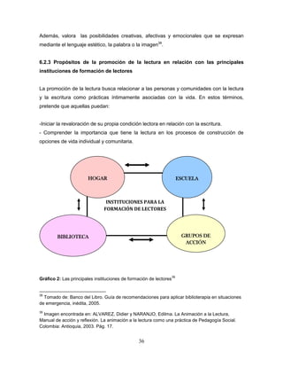 36
Además, valora las posibilidades creativas, afectivas y emocionales que se expresan
mediante el lenguaje estético, la palabra o la imagen38
.
6.2.3 Propósitos de la promoción de la lectura en relación con las principales
instituciones de formación de lectores
La promoción de la lectura busca relacionar a las personas y comunidades con la lectura
y la escritura como prácticas íntimamente asociadas con la vida. En estos términos,
pretende que aquellas puedan:
-Iniciar la revaloración de su propia condición lectora en relación con la escritura.
- Comprender la importancia que tiene la lectura en los procesos de construcción de
opciones de vida individual y comunitaria.
Gráfico 2: Las principales instituciones de formación de lectores
39
38
Tomado de: Banco del Libro. Guía de recomendaciones para aplicar biblioterapia en situaciones
de emergencia, inédita, 2005.
39
Imagen encontrada en: ALVAREZ, Didier y NARANJO, Edilma. La Animación a la Lectura,
Manual de acción y reflexión. La animación a la lectura como una práctica de Pedagogía Social.
Colombia: Antioquia, 2003. Pág. 17.
INSTITUCIONES PARA LA
FORMACIÓN DE LECTORES
ESCUELA
GRUPOS DE
ACCIÓN
CÍVICA
HOGAR
BIBLIOTECA
 