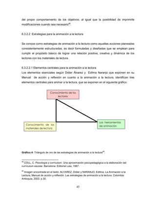 45
del propio comportamiento de los objetivos; al igual que la posibilidad de imprimirle
modificaciones cuando sea necesario48
.
6.3.2.2 Estrategias para la animación a la lectura
Se conoce como estrategias de animación a la lectura como aquellas acciones planeadas
consistentemente estructuradas, es decir formuladas y diseñadas que se emplean para
cumplir el propósito básico de lograr una relación positiva, creativa y dinámica de los
lectores con los materiales de lectura.
6.3.2.2.1 Elementos centrales para la animación a la lectura
Los elementos esenciales según Didier Álvarez y Edilma Naranjo que exponen en su
Manual de acción y reflexión en cuanto a la animación a la lectura, identifican tres
elementos centrales para animar a la lectura, que se exponen en el siguiente gráfico:
Gráfico 4: Triángulo de oro de las estrategias de animación a la lectura
49
.
48
COLL, C. Psicología y currículum. Una aproximación psicopedagógica a la elaboración del
currículum escolar. Barcelona: Editorial Laia, 1987.
49
Imagen encontrada en el texto: ALVAREZ, Didier y NARANJO, Edilma. La Animación a la
Lectura, Manual de acción y reflexión. Las estrategias de animación a la lectura. Colombia:
Antioquia, 2003. p.30.
Conocimiento de los
lectores
Las herramientas
de animación
Conocimiento de los
materiales de lectura
 