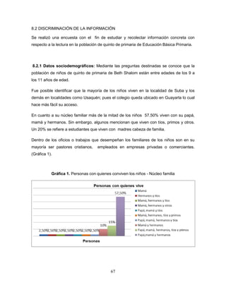 67
8.2 DISCRIMINACIÓN DE LA INFORMACIÓN
Se realizó una encuesta con el fin de estudiar y recolectar información concreta con
respecto a la lectura en la población de quinto de primaria de Educación Básica Primaria.
8.2.1 Datos sociodemográficos: Mediante las preguntas destinadas se conoce que la
población de niños de quinto de primaria de Beth Shalom están entre edades de los 9 a
los 11 años de edad.
Fue posible identificar que la mayoría de los niños viven en la localidad de Suba y los
demás en localidades como Usaquén; pues el colegio queda ubicado en Guayarla lo cual
hace más fácil su acceso.
En cuanto a su núcleo familiar más de la mitad de los niños 57.50% viven con su papá,
mamá y hermanos. Sin embargo, algunos mencionan que viven con tíos, primos y otros.
Un 20% se refiere a estudiantes que viven con madres cabeza de familia.
Dentro de los oficios o trabajos que desempeñan los familiares de los niños son en su
mayoría ser pastores cristianos, empleados en empresas privadas o comerciantes.
(Gráfica 1).
Gráfica 1. Personas con quienes conviven los niños - Núcleo familia
 