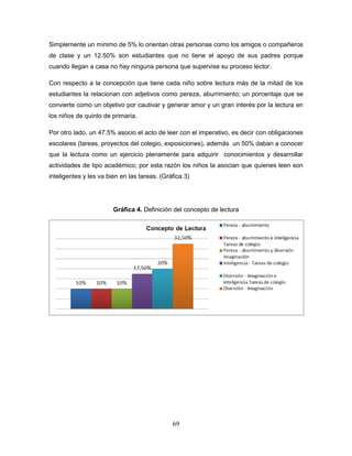 69
Simplemente un mínimo de 5% lo orientan otras personas como los amigos o compañeros
de clase y un 12.50% son estudiantes que no tiene el apoyo de sus padres porque
cuando llegan a casa no hay ninguna persona que supervise su proceso lector.
Con respecto a la concepción que tiene cada niño sobre lectura más de la mitad de los
estudiantes la relacionan con adjetivos como pereza, aburrimiento; un porcentaje que se
convierte como un objetivo por cautivar y generar amor y un gran interés por la lectura en
los niños de quinto de primaria.
Por otro lado, un 47.5% asocio el acto de leer con el imperativo, es decir con obligaciones
escolares (tareas, proyectos del colegio, exposiciones), además un 50% daban a conocer
que la lectura como un ejercicio plenamente para adquirir conocimientos y desarrollar
actividades de tipo académico; por esta razón los niños la asocian que quienes leen son
inteligentes y les va bien en las tareas. (Gráfica 3)
Gráfica 4. Definición del concepto de lectura
 