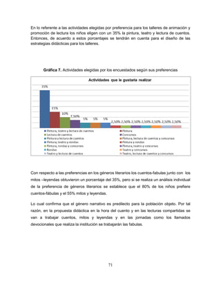 71
En lo referente a las actividades elegidas por preferencia para los talleres de animación y
promoción de lectura los niños eligen con un 35% la pintura, teatro y lectura de cuentos.
Entonces, de acuerdo a estos porcentajes se tendrán en cuenta para el diseño de las
estrategias didácticas para los talleres.
Gráfica 7. Actividades elegidas por los encuestados según sus preferencias
Con respecto a las preferencias en los géneros literarios los cuentos-fabulas junto con los
mitos –leyendas obtuvieron un porcentaje del 35%, pero si se realiza un análisis individual
de la preferencia de géneros literarios se establece que el 80% de los niños prefiere
cuentos-fábulas y el 55% mitos y leyendas.
Lo cual confirma que el género narrativo es predilecto para la población objeto. Por tal
razón, en la propuesta didáctica en la hora del cuento y en las lecturas compartidas se
van a trabajar cuentos, mitos y leyendas y en las jornadas como los llamados
devocionales que realiza la institución se trabajarán las fabulas.
 