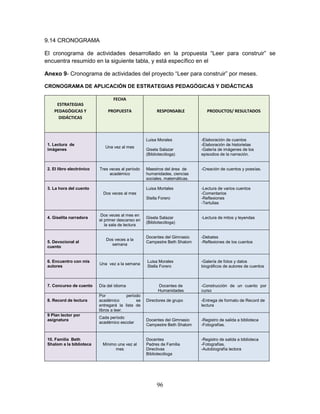 96
9.14 CRONOGRAMA
El cronograma de actividades desarrollado en la propuesta “Leer para construir” se
encuentra resumido en la siguiente tabla, y está específico en el
Anexo 9- Cronograma de actividades del proyecto “Leer para construir” por meses.
CRONOGRAMA DE APLICACIÓN DE ESTRATEGIAS PEDAGÓGICAS Y DIDÁCTICAS
ESTRATEGIAS
PEDAGÓGICAS Y
DIDÁCTICAS
FECHA
PROPUESTA RESPONSABLE PRODUCTOS/ RESULTADOS
1. Lectura de
imágenes
Una vez al mes
Luisa Morales
Gisela Salazar
(Bibliotecóloga)
-Elaboración de cuentos
-Elaboración de historietas
-Galería de imágenes de los
episodios de la narración.
2. El libro electrónico Tres veces al período
académico
Maestros del área de
humanidades, ciencias
sociales, matemáticas.
-Creación de cuentos y poesías.
3. La hora del cuento
Dos veces al mes
Luisa Mortales
Stella Forero
-Lectura de varios cuentos
-Comentarios
-Reflexiones
-Tertulias
4. Giselita narradora
Dos veces al mes en
el primer descanso en
la sala de lectura
Gisela Salazar
(Bibliotecóloga)
-Lectura de mitos y leyendas
5. Devocional al
cuento
Dos veces a la
semana
Docentes del Gimnasio
Campestre Beth Shalom
-Debates
-Reflexiones de los cuentos
6. Encuentro con mis
autores
Una vez a la semana
Luisa Morales
Stella Forero
-Galería de fotos y datos
biográficos de autores de cuentos
7. Concurso de cuento Día del idioma Docentes de
Humanidades
-Construcción de un cuento por
curso
8. Record de lectura
Por período
académico se
entregará la lista de
libros a leer.
Directores de grupo -Entrega de formato de Record de
lectura
9 Plan lector por
asignatura
Cada período
académico escolar
Docentes del Gimnasio
Campestre Beth Shalom
-Registro de salida a biblioteca
-Fotografías.
10. Familia Beth
Shalom a la biblioteca Mínimo una vez al
mes
Docentes
Padres de Familia
Directivas
Bibliotecóloga
-Registro de salida a biblioteca
-Fotografías.
-Autobiografía lectora
 