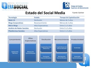 Estado del Social MediaFuente: Gartner