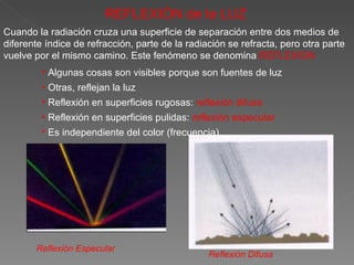 Reflexión Especular Reflexión Difusa REFLEXIÓN de la LUZ Algunas cosas son visibles porque son fuentes de luz Otras, reflejan la luz Reflexión en superficies rugosas:  reflexión difusa Reflexión en superficies pulidas:  reflexión especular Es independiente del color (frecuencia) Cuando la radiación cruza una superficie de separación entre dos medios de diferente índice de refracción, parte de la radiación se refracta, pero otra parte vuelve por el mismo camino. Este fenómeno se denomina  REFLEXION  