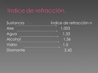 Sustancia  índice de refracción n Aire  1.003 Agua  1.33 Alcohol  1.36 Vidrio  1.5 Diamante  2.42 