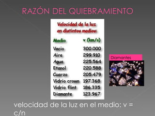 velocidad de la luz en el medio: v = c/n Diamantes 