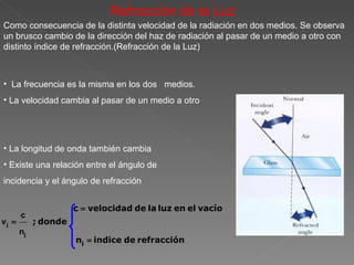 Como consecuencia de la distinta velocidad de la radiación en dos medios. Se observa un brusco cambio de la dirección del haz de radiación al pasar de un medio a otro con distinto índice de refracción.(Refracción de la Luz) Refracciòn de la Luz La frecuencia es la misma en los dos  medios. La velocidad cambia al pasar de un medio a otro La longitud de onda también cambia Existe una relación entre el ángulo de  incidencia y el ángulo de refracción 