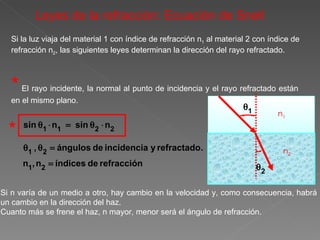 Leyes de la refracción: Ecuación de Snell Si la luz viaja del material 1 con índice de refracción n 1  al material 2 con índice de refracción n 2 , las siguientes leyes determinan la dirección del rayo refractado. *  El rayo incidente, la normal al punto de incidencia y el rayo refractado están en el mismo plano. * Si n varía de un medio a otro, hay cambio en la velocidad y, como consecuencia, habrá un cambio en la dirección del haz. Cuanto más se frene el haz, n mayor, menor será el ángulo de refracción. n 1 n 2 