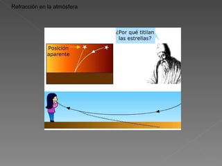 Refracción en la atmósfera 