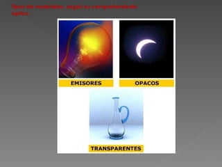 Tipos de materiales, según su comportamiento óptico 