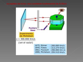 La rapidez de la luz: una constante fundamental de la física 