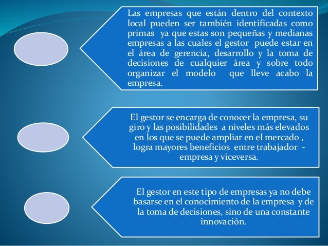 Gestion Empresarial