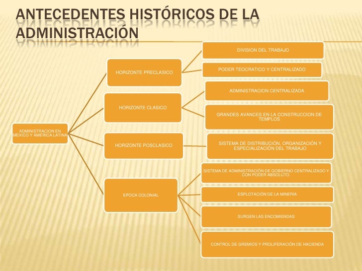Imagenes Antecedentes Historicos Administracion | antecedentes historicos de la administracion Imagenes Antecedentes Historicos Administracion | antecedentes historicos de la administracion