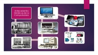 Antecedentes
Históricos de la
Computadora
1era Generación
1951-1958
2da Generación
1958-1964
3era Generación
1964-1971
4ta Generación
1971-1988
5ta Generación
1983-1999
6ta Generación
1999-Actualidad
 