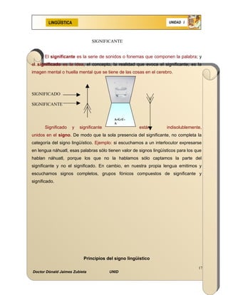 LINGÜÍSTICA                                                 UNIDAD I




                                 SIGNIFICANTE


       El significante es la serie de sonidos o fonemas que componen la palabra; y
el significado es la idea, el concepto, la realidad que evoca el significante; es la
imagen mental o huella mental que se tiene de las cosas en el cerebro.



SIGNIFICADO

SIGNIFICANTE


                                            A-G-U-
                                            A
       Significado     y   significante                están,       indisolublemente,
unidos en el signo. De modo que la sola presencia del significante, no completa la
categoría del signo lingüístico. Ejemplo: si escuchamos a un interlocutor expresarse
en lengua náhuatl, esas palabras sólo tienen valor de signos lingüísticos para los que
hablan náhuatl, porque los que no la hablamos sólo captamos la parte del
significante y no el significado. En cambio, en nuestra propia lengua emitimos y
escuchamos signos completos, grupos fónicos compuestos de significante y
significado.




                             Principios del signo lingüístico

                                                                                    17
Doctor Dónald Jaimes Zubieta              UNID
 
