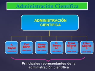 Administración Científica
Principales representantes de la
administración científica
 