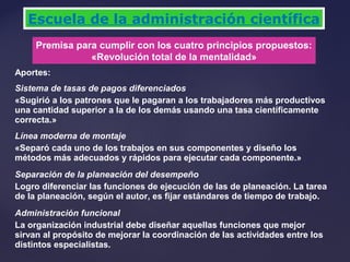 Premisa para cumplir con los cuatro principios propuestos:
«Revolución total de la mentalidad»
Escuela de la administración científica
Aportes:
Sistema de tasas de pagos diferenciados
«Sugirió a los patrones que le pagaran a los trabajadores más productivos
una cantidad superior a la de los demás usando una tasa científicamente
correcta.»
Línea moderna de montaje
«Separó cada uno de los trabajos en sus componentes y diseño los
métodos más adecuados y rápidos para ejecutar cada componente.»
Separación de la planeación del desempeño
Logro diferenciar las funciones de ejecución de las de planeación. La tarea
de la planeación, según el autor, es fijar estándares de tiempo de trabajo.
Administración funcional
La organización industrial debe diseñar aquellas funciones que mejor
sirvan al propósito de mejorar la coordinación de las actividades entre los
distintos especialistas.
 