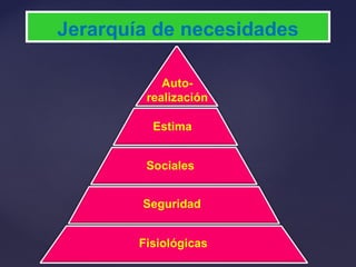 Jerarquía de necesidades
Auto-
realización
Estima
Fisiológicas
Seguridad
Sociales
 
