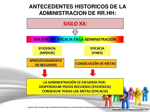 Antecedentes históricos de la Administración de los Recursos Humanos