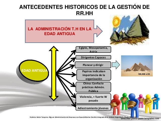 Antecedentes históricos de la Administración de los Recursos Humanos