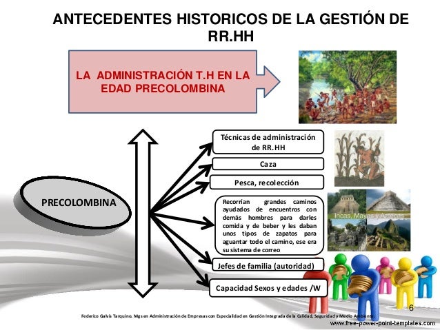 Antecedentes históricos de la Administración de los Recursos Humanos
