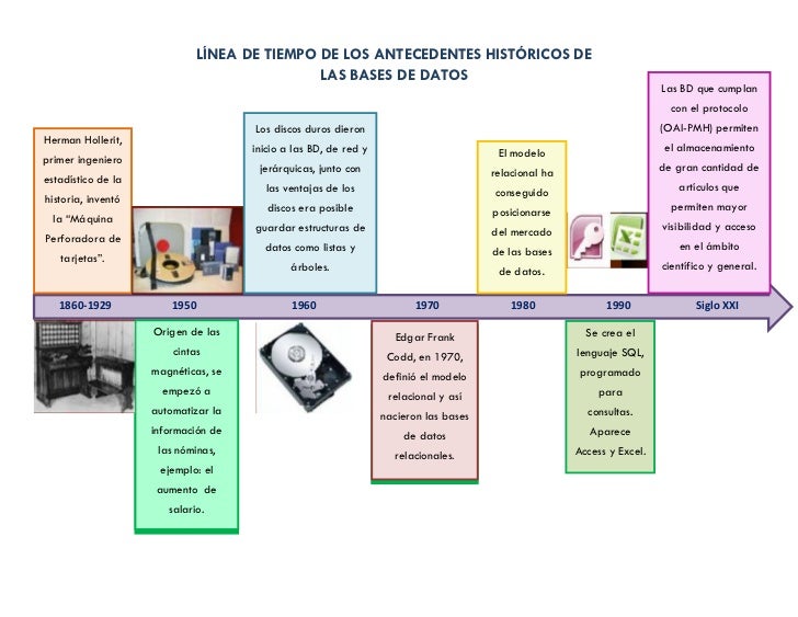 Antecedentes históricos de la base de datos Antecedentes históricos de la base de datos
