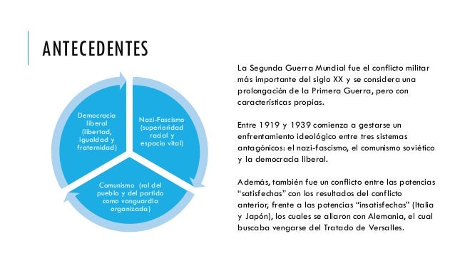 Antecedentes segunda guerra mundial