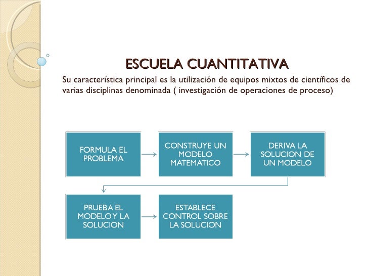 Antecedentes para la aparicion de la administracio nxx