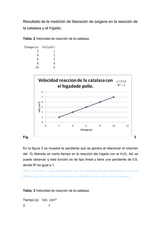 Antecedentes (practica del_higado)[1]