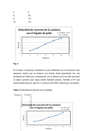 Antecedentes (practica del_higado)[1]