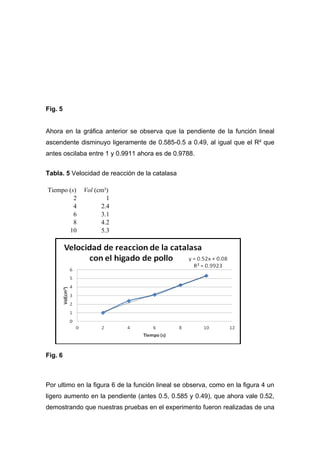Antecedentes (practica del_higado)[1]