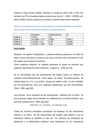 Antecedentes (practica del_higado)[1]