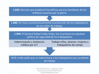 Teresa Montoya Ríos,  Profesional Salud Ocupacional, Cel 3202720046 Email t3r3s41404@hotmail.com