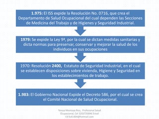 Teresa Montoya Ríos,  Profesional Salud Ocupacional, Cel 3202720046 Email t3r3s41404@hotmail.com