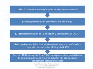 Teresa Montoya Ríos,  Profesional Salud Ocupacional, Cel 3202720046 Email t3r3s41404@hotmail.com