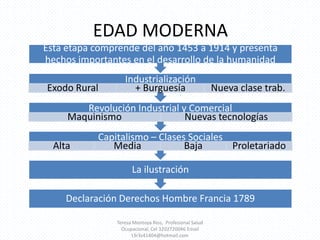 EDAD MODERNATeresa Montoya Ríos,  Profesional Salud Ocupacional, Cel 3202720046 Email t3r3s41404@hotmail.com