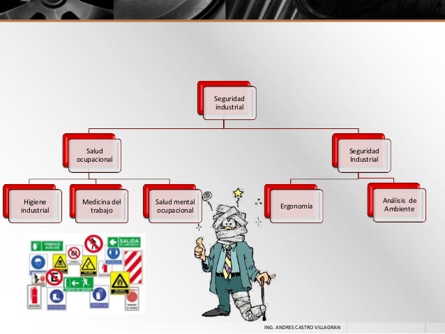 Antecedentes seguridad e higiene industrial