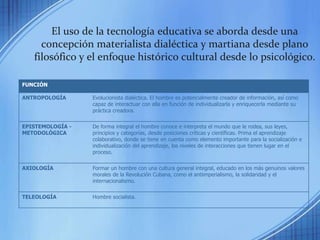 PracticaTecnología educativa en cuba19781985Desarrollan programas computacionales paraUniversidades de la habanaEducaciónPrimaria