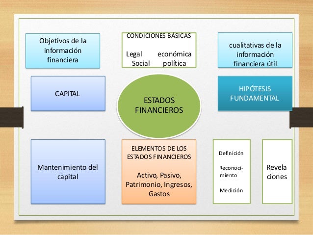 Antecedentes y marco conceptual
