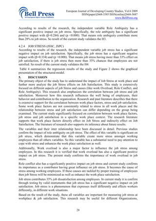 Antecedents of job stress and its impact on job | PDF