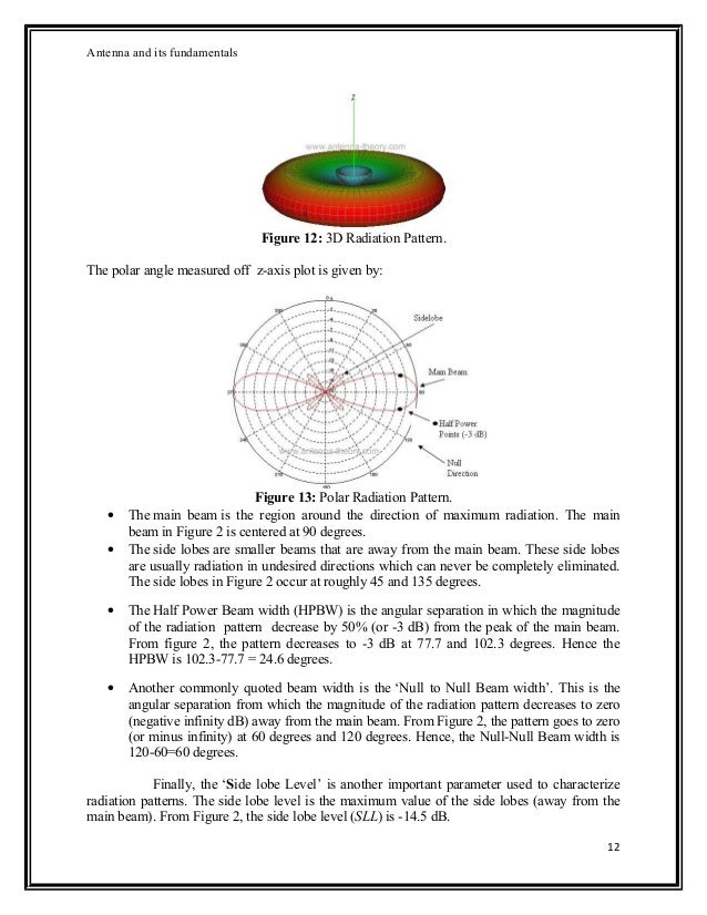 Antenna fundamentals