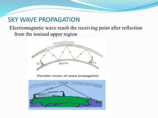 SKY WAVE PROPAGATION
Electromagnetic wave reach the receiving point after reflection
from the ionized upper region
 