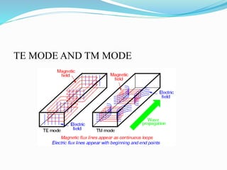 TE MODE AND TM MODE
 