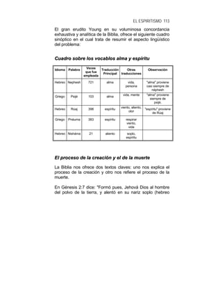 EL ESPIRITISMO 113
El gran erudito Young en su voluminosa concordancia
exhaustiva y analítica de la Biblia, ofrece el siguiente cuadro
sinóptico en el cual trata de resumir el aspecto lingüístico
del problema:
CCuuaaddrroo ssoobbrree llooss vvooccaabbllooss aallmmaa yy eessppíírriittuu
Idioma Palabra
Veces
que fue
empleada
Traducción
Principal
Otras
traducciones
Observación
Hebreo Nephesh 721 alma vida,
persona
"alma" proviene
casi siempre de
néphesh
Griego Psijé 103 alma
vida, mente "alma" proviene
siempre de
psijé.
Hebreo Rúaj 398 espíritu
viento, aliento,
olor
"espíritu" proviene
de Rúaj
Griego Pnéuma 383 espíritu respirar
viento,
vida
Hebreo Nisháma 21 aliento soplo,
espíritu
EEll pprroocceessoo ddee llaa ccrreeaacciióónn yy eell ddee llaa mmuueerrttee
La Biblia nos ofrece dos textos claves: uno nos explica el
proceso de la creación y otro nos refiere el proceso de la
muerte.
En Génesis 2:7 dice: "Formó pues, Jehová Dios al hombre
del polvo de la tierra, y alentó en su nariz soplo (hebreo
 