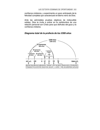 LAS SETENTA SEMANAS DE OPORTUNIDAD 243
confianza cristianos, y experimenta un gozo anticipado de la
felicidad completa que caracterizará el eterno reino de Dios.
Ante las admirables pruebas objetivos de indiscutible
solidez, Dios te invita a entrar en la certidumbre de una
relación personal con Cristo para que disfrutes del gozo y la
confianza cristiana.
DDiiaaggrraammaa ttoottaall ddee llaa pprrooffeeccííaa ddee llooss 22330000 aaññooss
340408 27 31 70 1844 d.C.457 a.C.
2300 días
2300 años
70 semanas
490 años
1 semana
7 años
69 semanas
483 años
62 semanas
434 años
7 semanas
49 años
3 ½
Decreto de
Artajerjes
Recons-
trucción
Bautismo
de Jesús
Muerte
de Jesús
Fin de plazo
a Judíos
Purificación
del santuario
Destrucción
de Jerusalén
3 ½
 