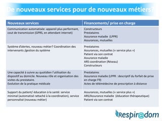 De nouveaux services pour de nouveaux métiers?
Nouveaux services                                          Financements/ prise en charge
Communication automatisée: appareil plus performant,       Constructeurs
cout de transmission (GPRS, en attendant internet)         Prestataires
                                                           Assurance maladie (LPPR)
                                                           Assurances, mutuelles

Système d’alertes, nouveau métier? Coordination des        Prestataires
intervenants /gestion du système                           Assurances, mutuelles (« service plus »)
                                                           Patient via son contrat
                                                           Assurance maladie
                                                           ARS coordination (Réseau)
                                                           Constructeurs

Une capacité à suivre au quotidien l’utilisation du        Prestataires
dispositif au domicile. Nouveau rôle et organisation des   Assurance maladie (LPPR : descriptif du forfait de prise
visites du prestataire.                                    en charge F9)
Evolution de la pratique médicale                          Actes de télémédecine de prescription à distance

Support du patient/ éducation à la santé: service          Assurances, mutuelles (« service plus »)
minimal (automatisé rattaché à la coordination), service   ARS/Assurance maladie (éducation thérapeutique)
personnalisé (nouveau métier)                              Patient via son contrat
 