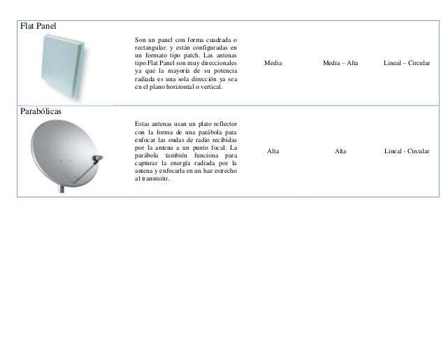 Antenas Para Radioaficion Ea1uro Com