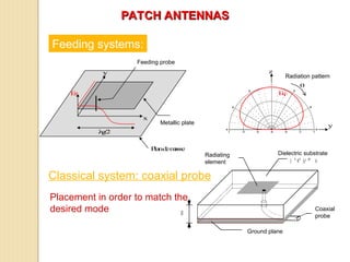 antenna-fundamentals an introductions to basics | PDF